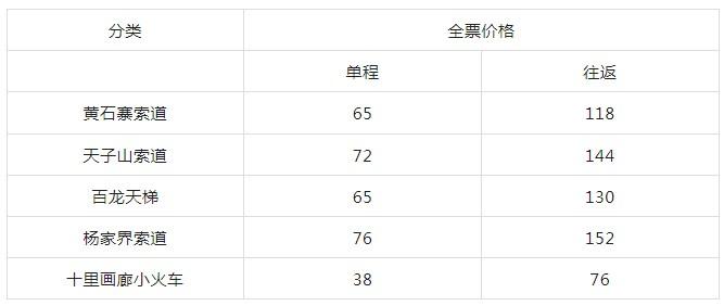 2024张家界国家森林公园旅游攻略-门票价格-景点信息