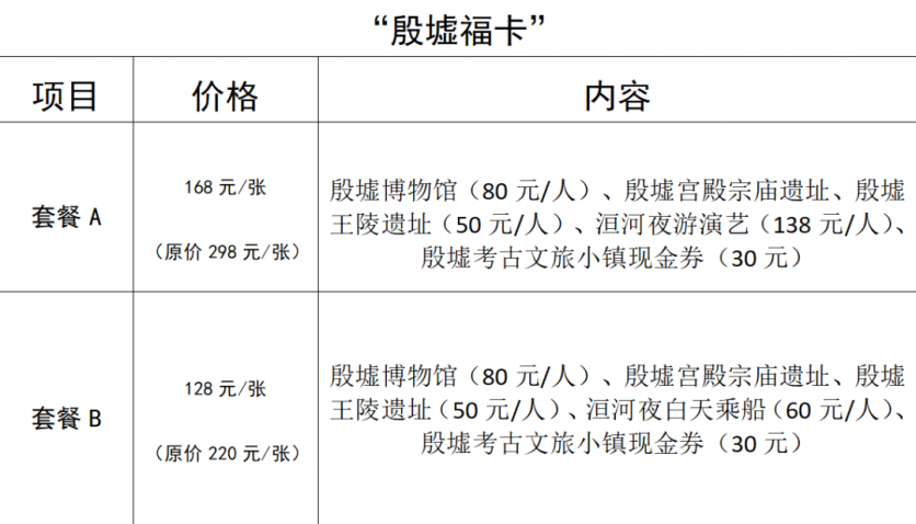 2024殷墟遗址博物馆参观攻略-门票价格-景点信息