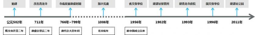 2024西安青龙寺旅游攻略-门票价格-景点信息