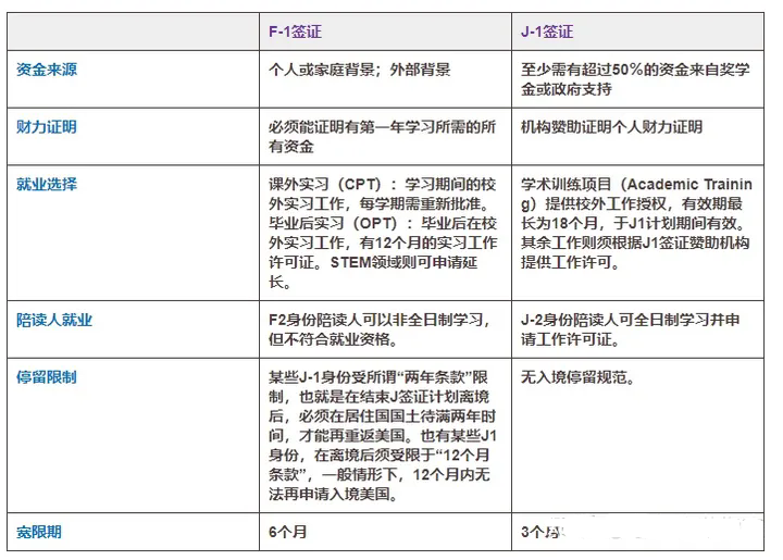 2024美国j1签证材料清单+办理流程+面签材料 如何办理美国J1和J2签证