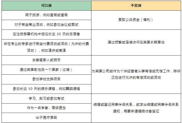 2024英国签证最新办理攻略(材料+流程+费用)