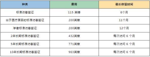 2024英国签证最新办理攻略(材料+流程+费用)