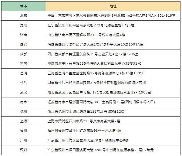 2024英国签证最新办理攻略(材料+流程+费用)