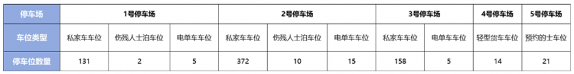 港珠澳大桥珠海公路口岸停车场收费标准