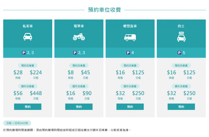 港珠澳大桥珠海公路口岸停车场收费标准