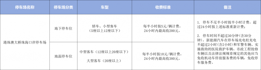 港珠澳大桥珠海公路口岸停车场收费标准