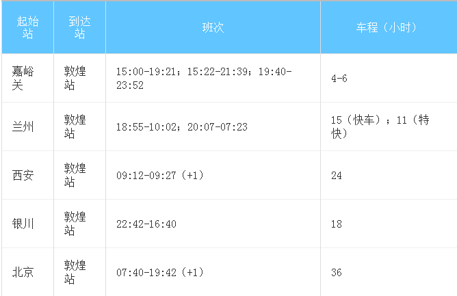 敦煌旅游攻略 敦煌自助游攻略