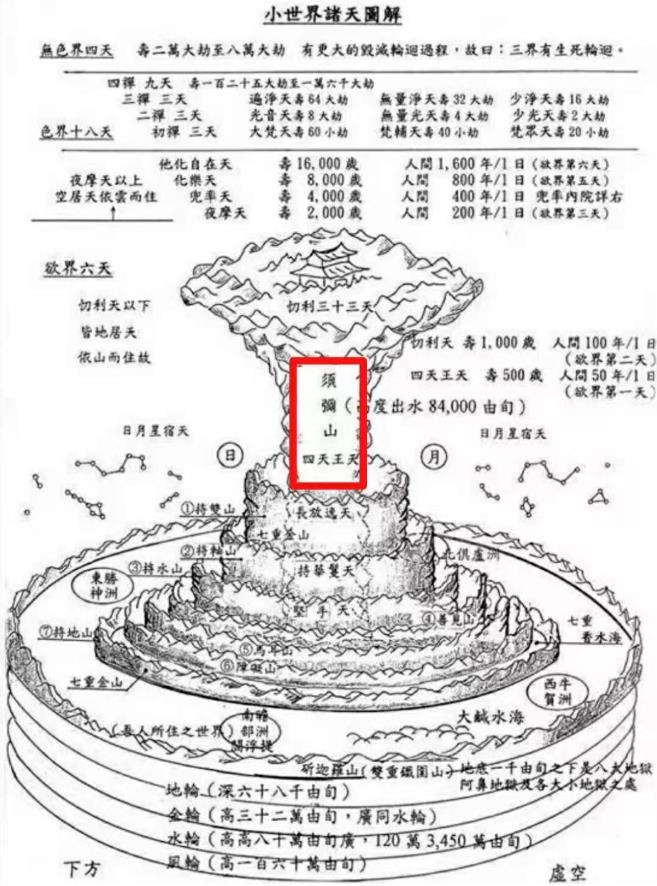 寺庙各大殿供奉的都是谁