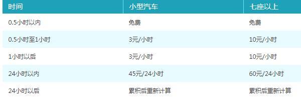 2024武汉天河机场停车场收费标准+停车地址