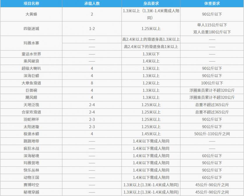 2024上海玛雅海滩水公园游玩攻略-门票价格-景点信息