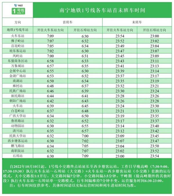 2024南宁地铁运营时间表 几点开始到几点结束