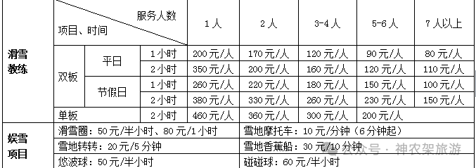 冬季神农架详细旅游攻略