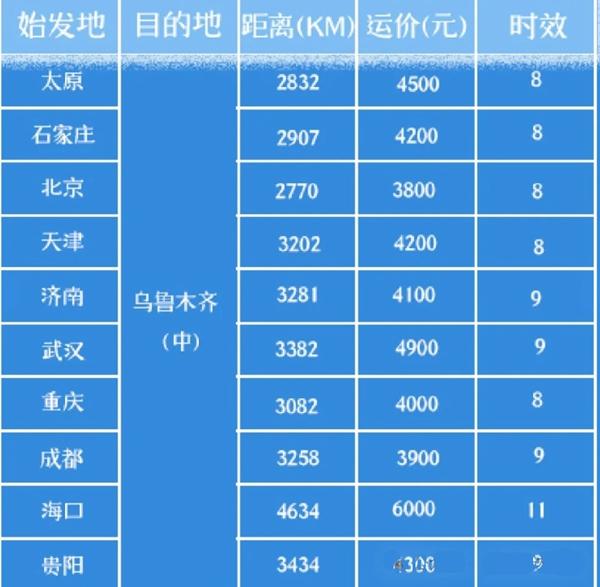 2024乌鲁木齐汽车托运suv怎么收费的