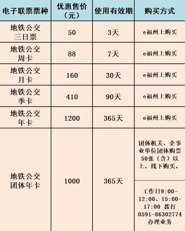 福州乘坐地铁免费政策