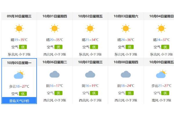 2022国庆长沙天气怎么样 穿什么衣服好