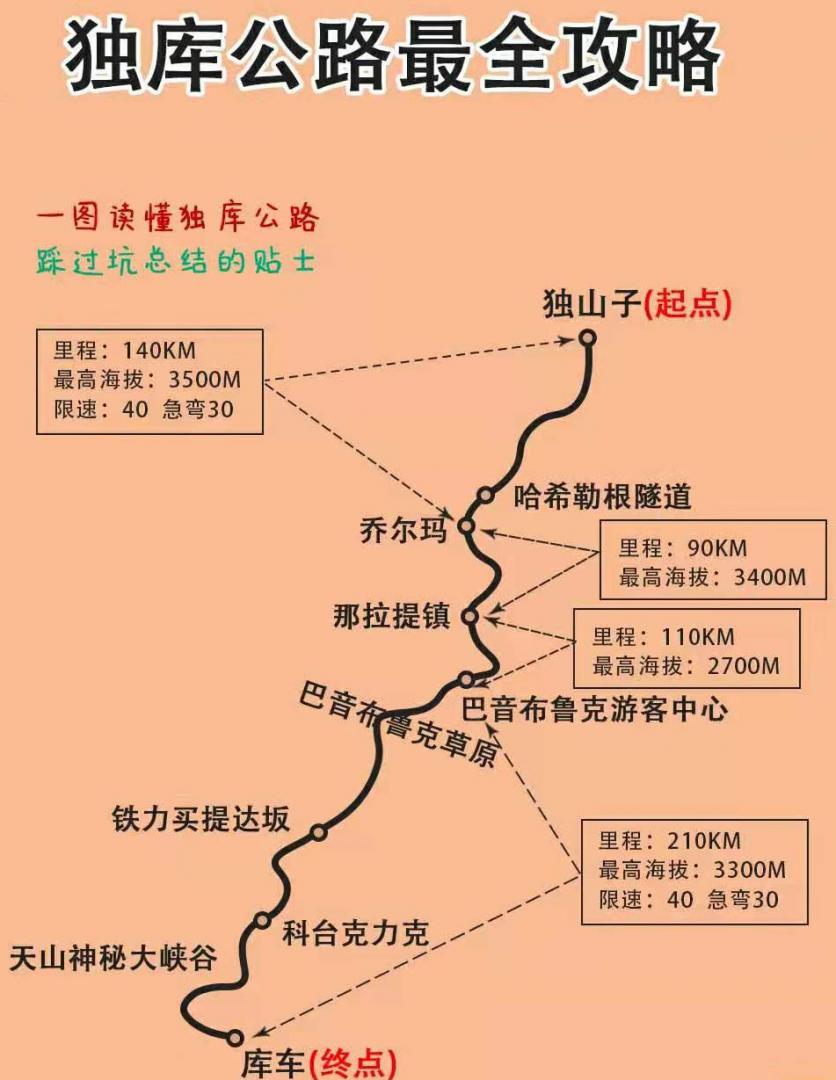 2024独库公路旅游攻略 - 开通时间 - 开放时间 - 最佳旅游时间 - 自驾游最佳路线 - 地址 - 交通 - 天气