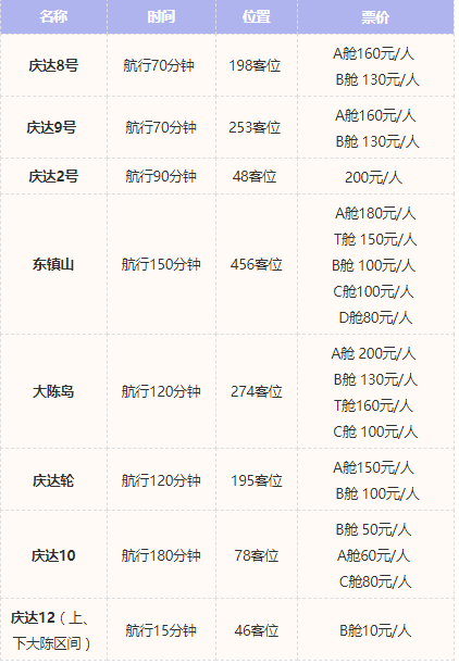 2024台州大陈岛旅游攻略-门票价格-景点信息