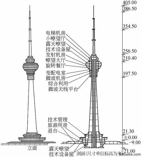 2024北京中央电视塔游玩攻略 - 门票价格 - 开放时间 - 优惠政策 - 交通 - 地址 - 电话