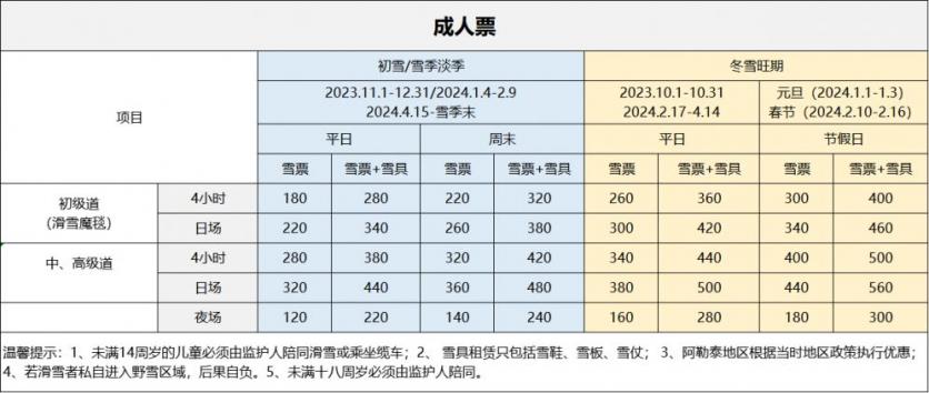 新疆五大滑雪场推荐 新疆滑雪胜地