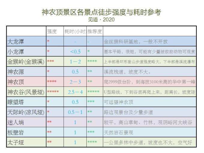 2024神农顶风景区游玩攻略-门票价格-景点信息