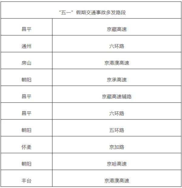 2024年五一北京限行吗 北京五一期间限号吗