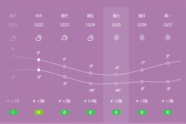 2021北京圣诞节会下雪吗