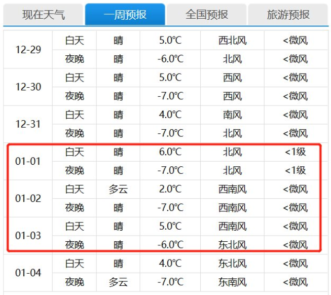 2022北京元旦天气冷吗 北京元旦去哪儿玩