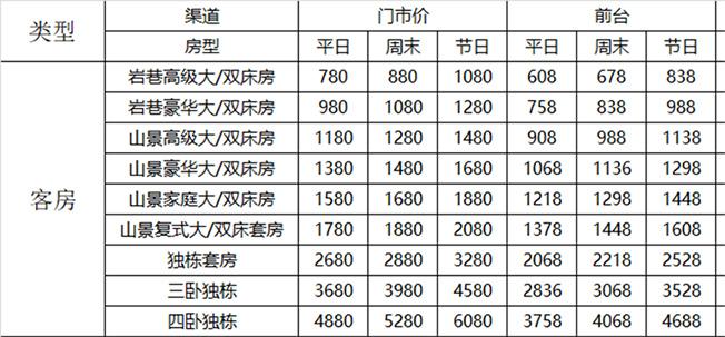 望仙谷景区住宿多少钱一晚