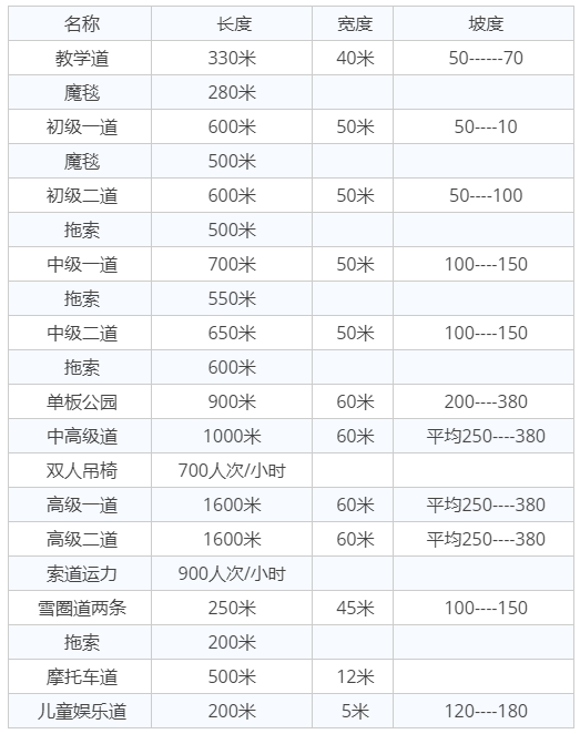 2024北京渔阳国际滑雪场旅游攻略 - 门票价格 - 优惠政策 - 开放时间 - 简介 - 交通 - 美食 - 地址 - 电话 - 天气