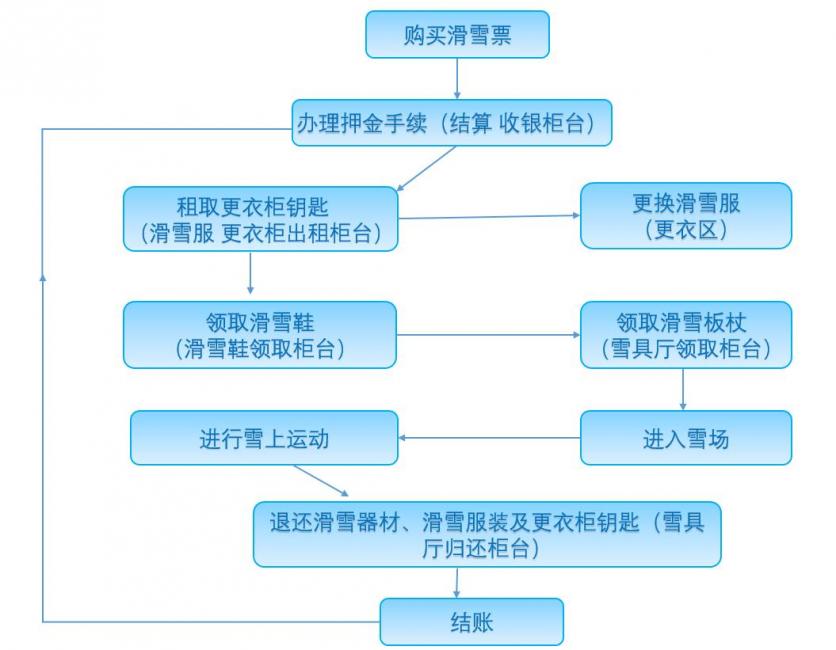 2024北京渔阳国际滑雪场旅游攻略 - 门票价格 - 优惠政策 - 开放时间 - 简介 - 交通 - 美食 - 地址 - 电话 - 天气