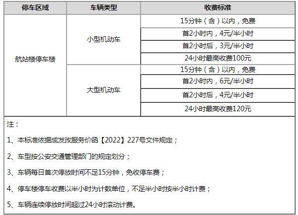 成都天府机场停车场收费多少钱一天