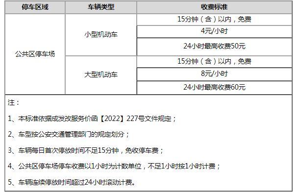 成都天府机场停车场收费多少钱一天