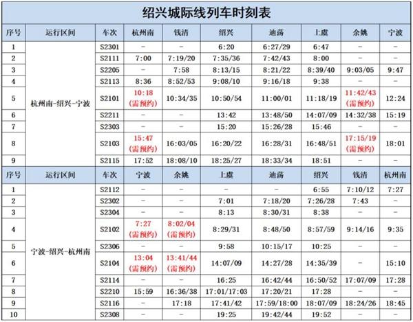 2024宁波至余姚城际铁路时刻表