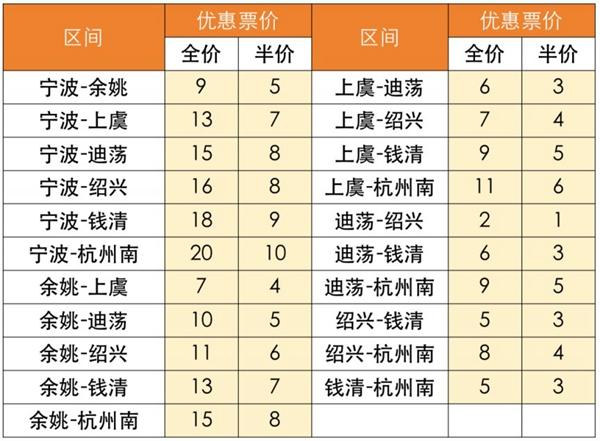 2024宁波至余姚城际铁路时刻表