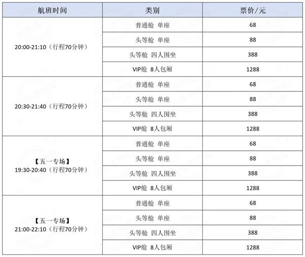 汕头轮渡在哪里坐 轮渡票价