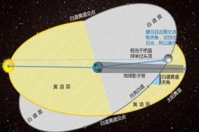 2021年11月19日月偏食具体时间及观测地点