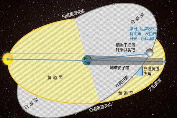 2021年11月19日月偏食具体时间及观测地点