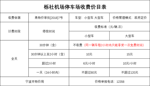 2024宁波栎社机场停车收费标准+附近停车地址