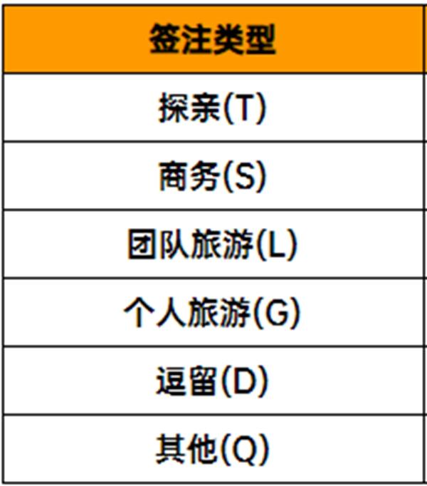 长沙怎么办理港澳通行证