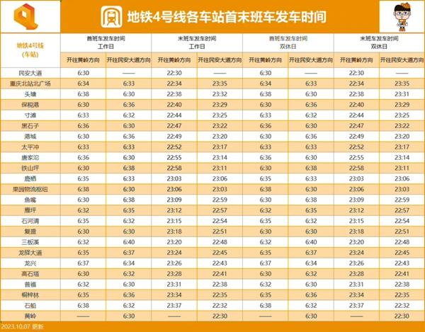 2024重庆地铁运营时间表 几点到几点