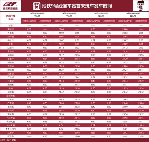 2024重庆地铁运营时间表 几点到几点