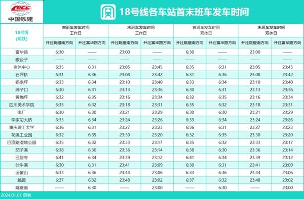 2024重庆地铁运营时间表 几点到几点