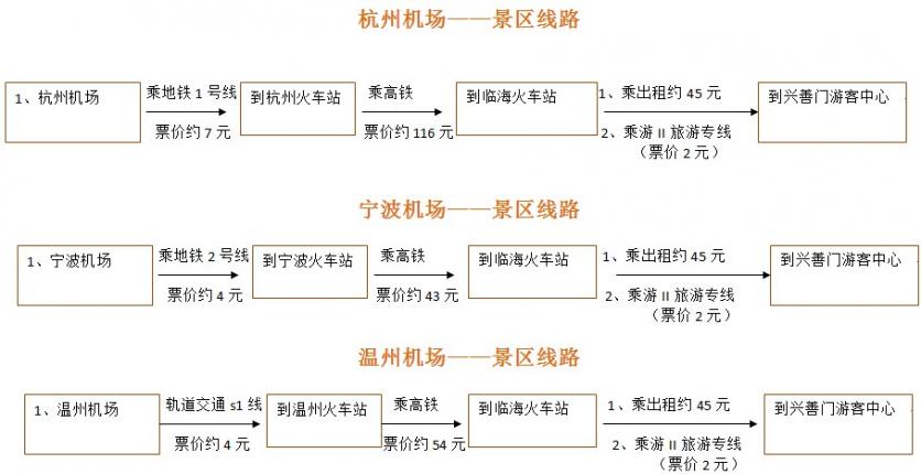 2024台州府城文化旅游区游玩攻略-门票价格-景点信息