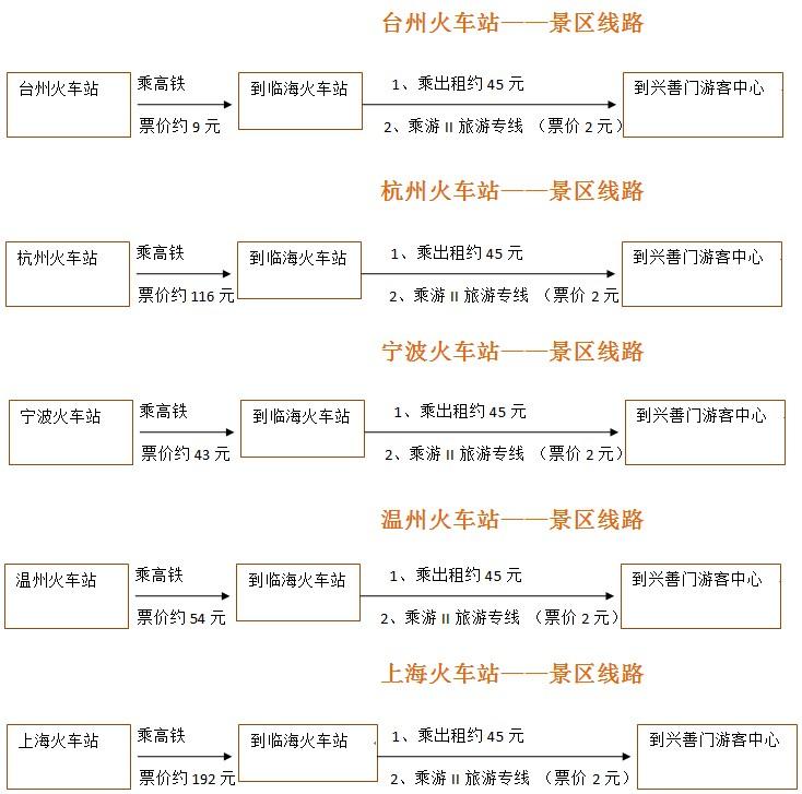 2024台州府城文化旅游区游玩攻略-门票价格-景点信息