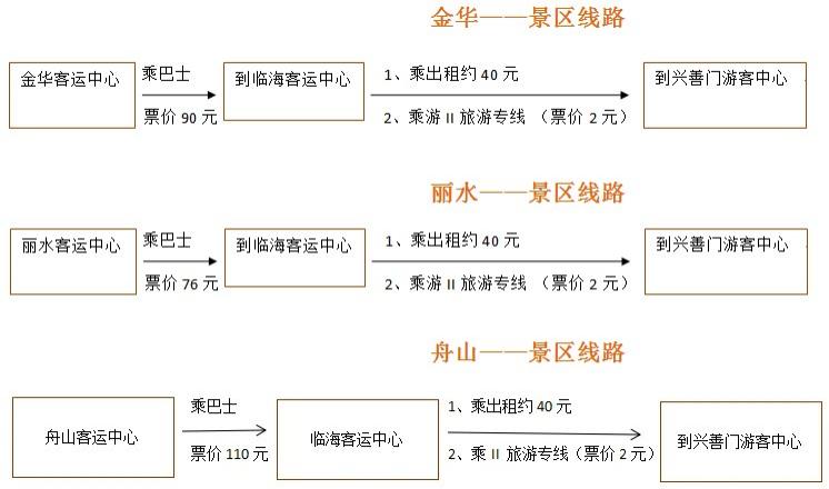 2024台州府城文化旅游区游玩攻略-门票价格-景点信息