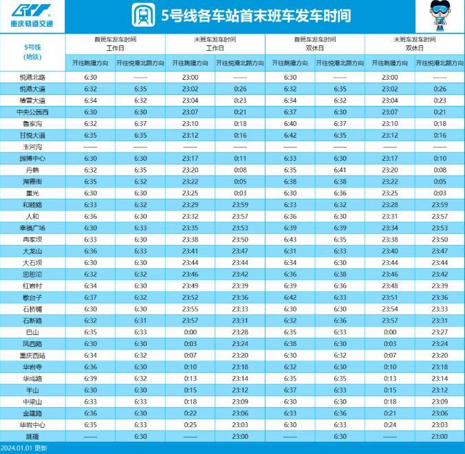 2024重庆地铁运营时间表 几点到几点