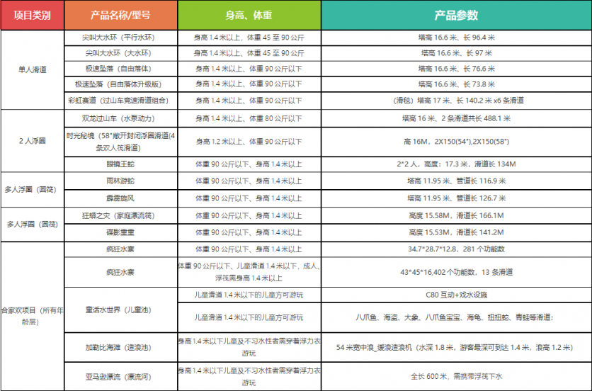 2024南京玛雅水上乐园游玩攻略-门票价格-景点信息