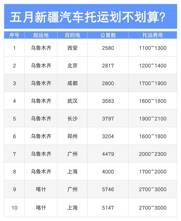 新疆租车和汽车托运的区别2024