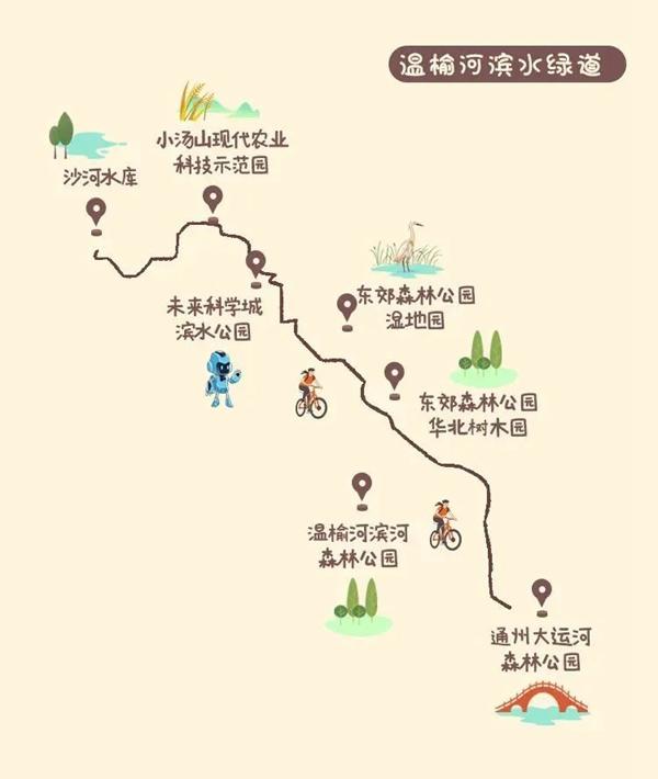 北京夏季骑行路线攻略